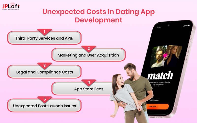 Unexpected Costs in Dating App Development